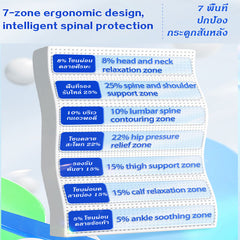 THROYAL Thai Natural Latex Mattress  | THroyal Spine Support Mattress | Breathable & Anti-Dust Mite | COD